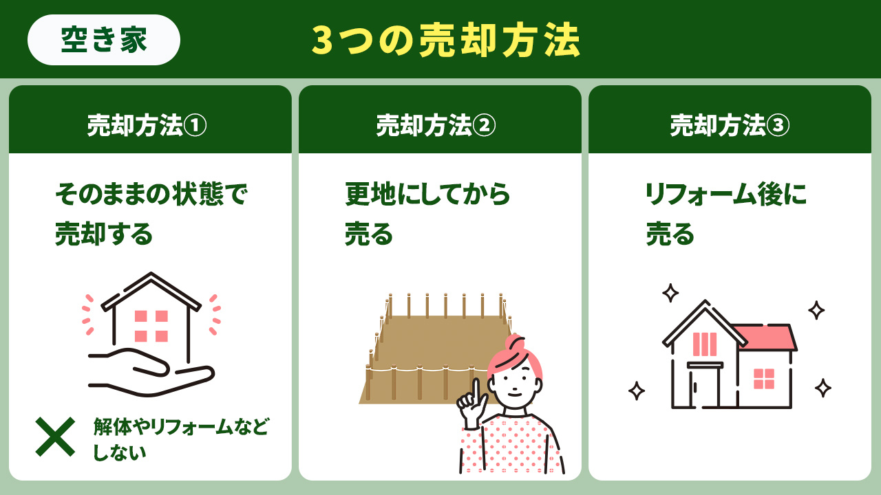 不動産を売る方法