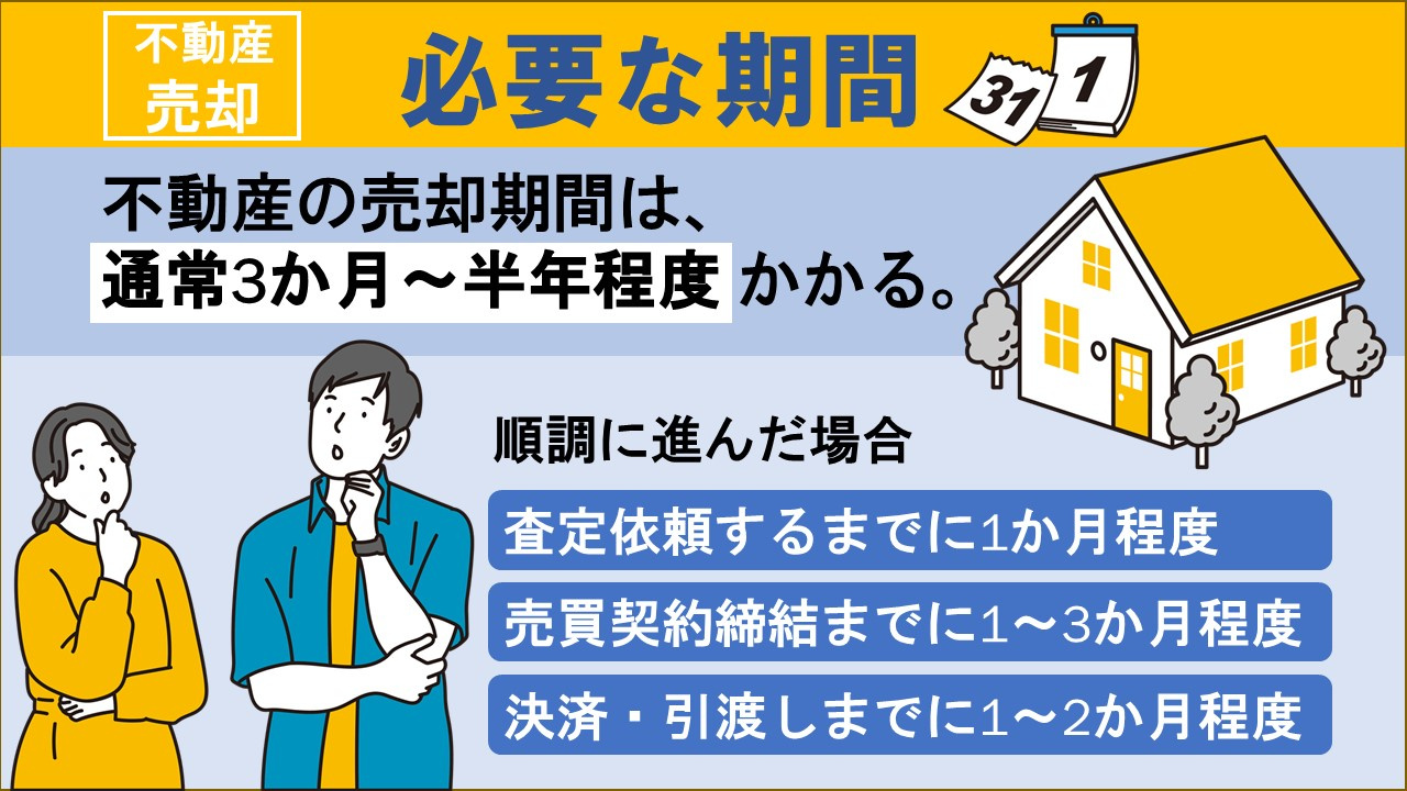 不動産を売却までの期間