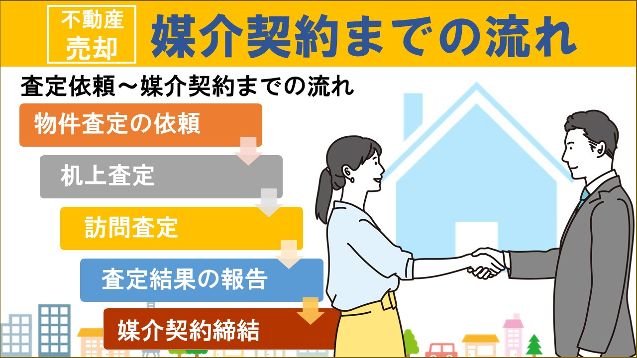 不動産売却の流れ