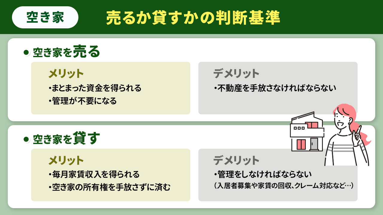 不動産を売るか貸すか迷われている方へ