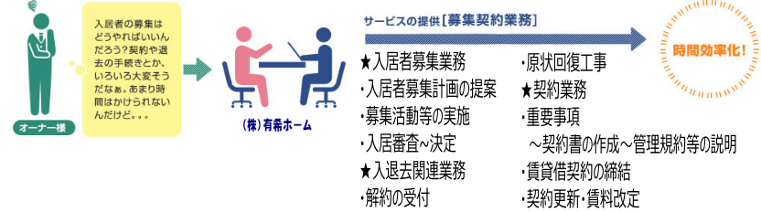 企画営業イメージ