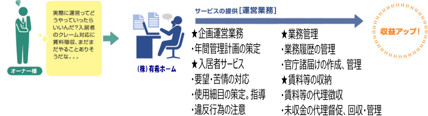 企画営業イメージ