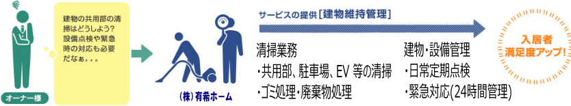 企画営業イメージ