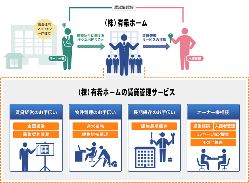 名古屋市内での賃貸物件の契約について